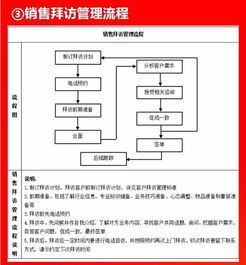 好有用的企業各環節流程圖，企業管理咨詢全解析