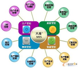 離散制造業MES與ERP應用深度融合 企業管理咨詢的解決之道
